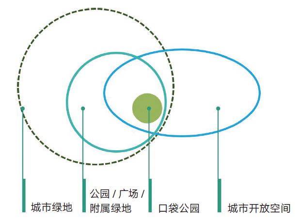 天博 天博官方网站口袋公园小！精！美！(图1)