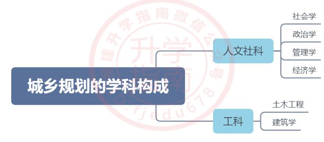 天博综合app官网 天博「城乡规划」专业是一门什么样的专业？(图4)