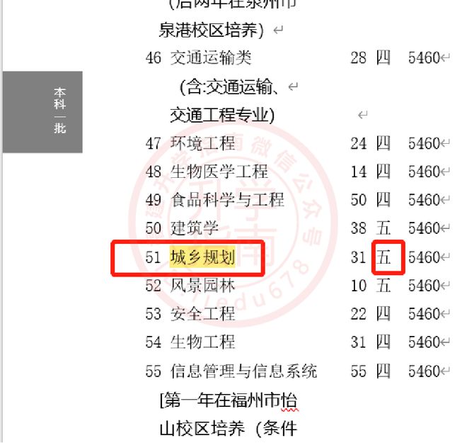 天博综合app官网 天博「城乡规划」专业是一门什么样的专业？(图2)