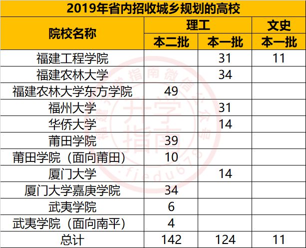 天博综合app官网 天博「城乡规划」专业是一门什么样的专业？(图5)