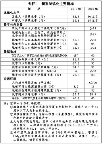 天博公司国家新型城镇化规划（2014－20年）(图2)