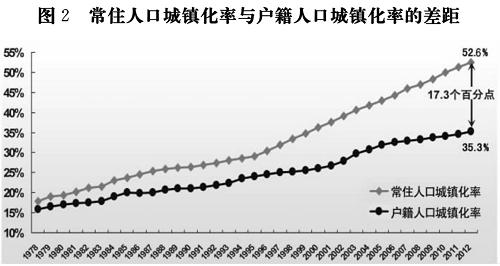 天博公司国家新型城镇化规划（2014－20年）(图1)