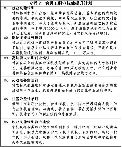 天博公司国家新型城镇化规划（2014－20年）(图3)