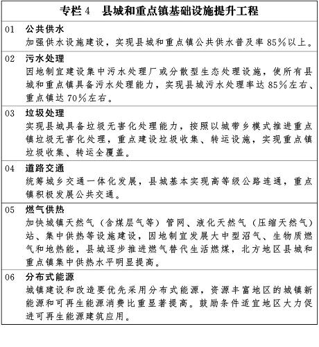 天博公司国家新型城镇化规划（2014－20年）(图6)