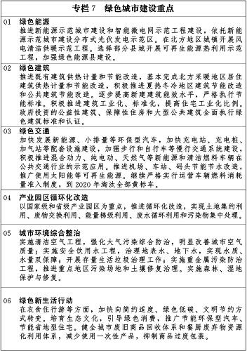 天博公司国家新型城镇化规划（2014－20年）(图10)