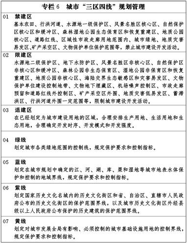 天博公司国家新型城镇化规划（2014－20年）(图9)