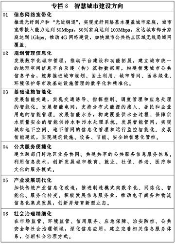 天博公司国家新型城镇化规划（2014－20年）(图11)