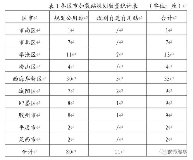 青岛天博发布专项规划！事关“东方氢岛”(图4)