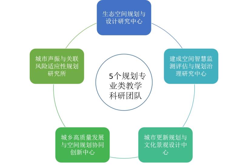 城天博乡规划专业介绍(图2)