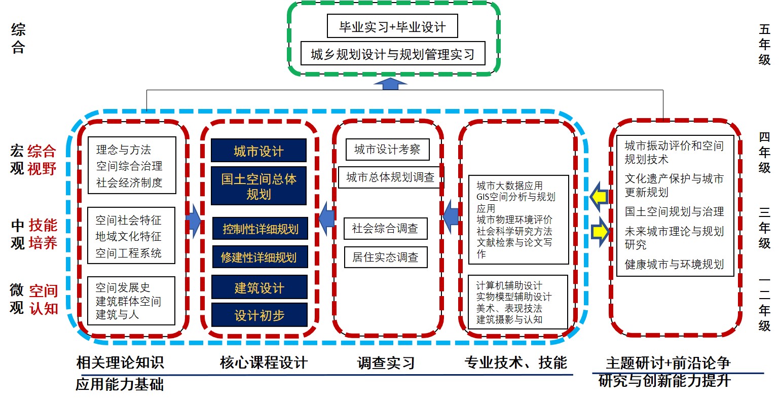 城天博乡规划专业介绍(图1)