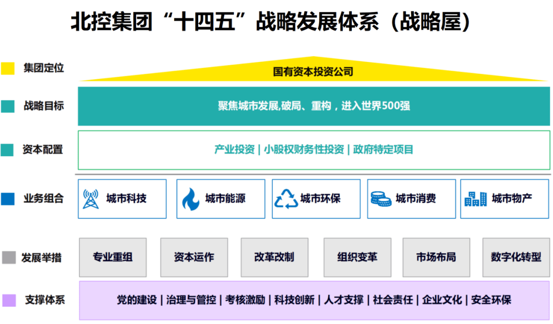 北控集团丨保定市天博城乡规划设计研究院揭牌！助力京冀协同发展(图3)