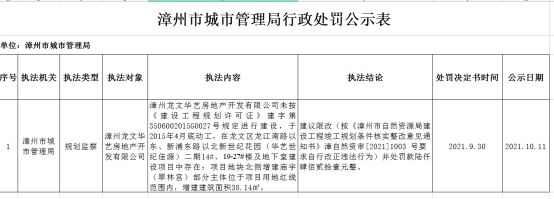 未按规划许可规定进行建设 漳州龙文华艺房地产被罚超20万元天博(图1)