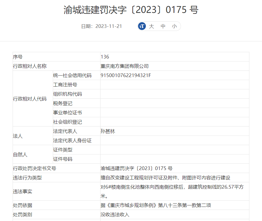 擅改规划进行建设 重庆南方集团有限公司被没收违法天博所得5万余元(图1)