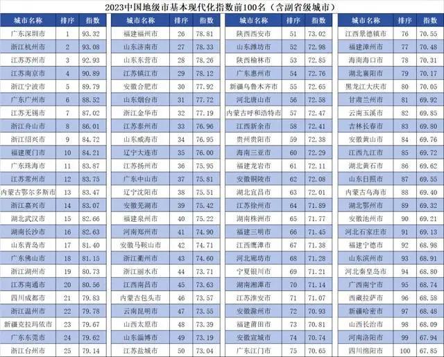 城市24小时天博 瞄准全球中心中部省会再造一座城(图1)