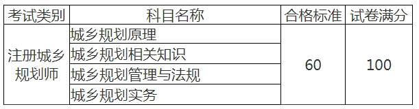 天博江西人事考试网2023年注册城乡规划师考试合格人员名单（50人）(图1)