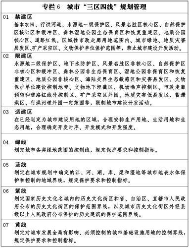 天博国家新型城镇化规划(2014－20年)(全文)(图9)