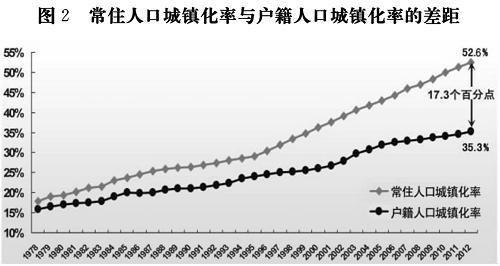 天博国家新型城镇化规划(2014－20年)(全文)(图1)