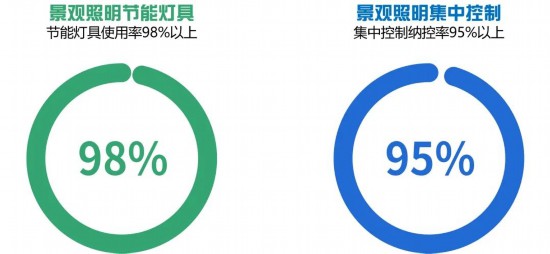 天博2024-2035年上海景观照明规划发布 涉及这些区域(图11)