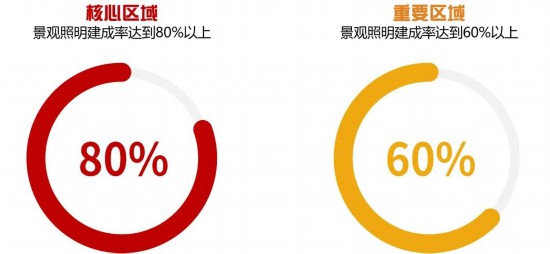 天博2024-2035年上海景观照明规划发布 涉及这些区域(图10)