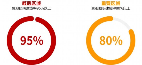 天博2024-2035年上海景观照明规划发布 涉及这些区域(图12)