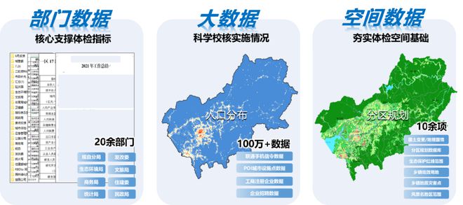 北京延庆区城市体检创新方法研究 2023北京市推荐优秀天博城乡规划奖(图4)