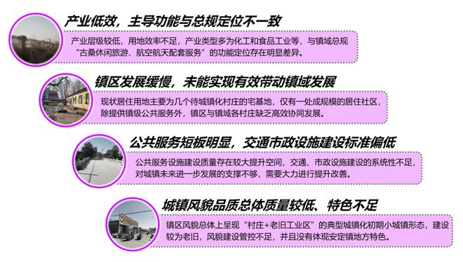 北京市大兴区安定镇中心区控规 2023北京市推荐优秀城乡规划奖天博(图3)