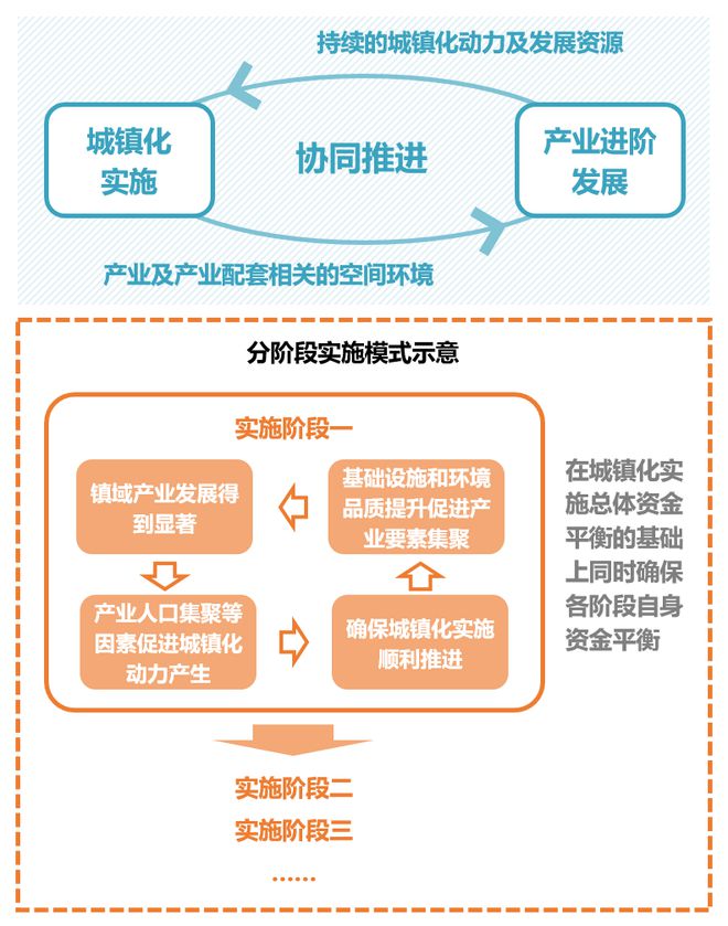 北京市大兴区安定镇中心区控规 2023北京市推荐优秀城乡规划奖天博(图9)