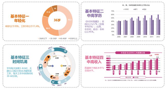 北京市大兴区安定镇中心区控规 2023北京市推荐优秀城乡规划奖天博(图10)