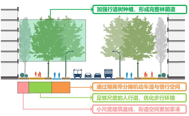 北京市大兴区安定镇中心区控规 2023北京市推荐优秀城乡规划奖天博(图12)