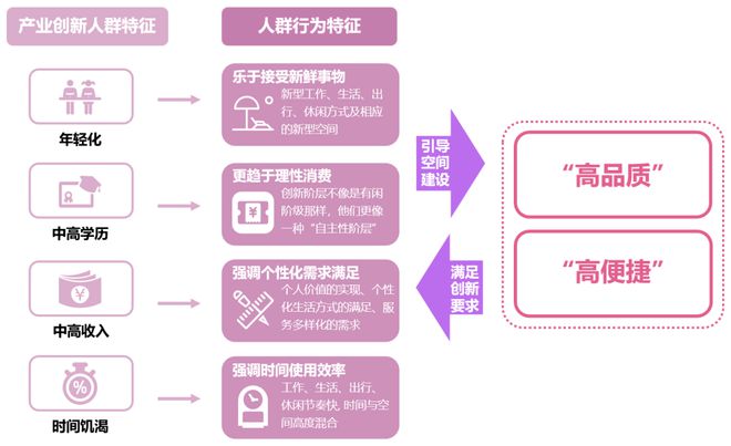 北京市大兴区安定镇中心区控规 2023北京市推荐优秀城乡规划奖天博(图11)