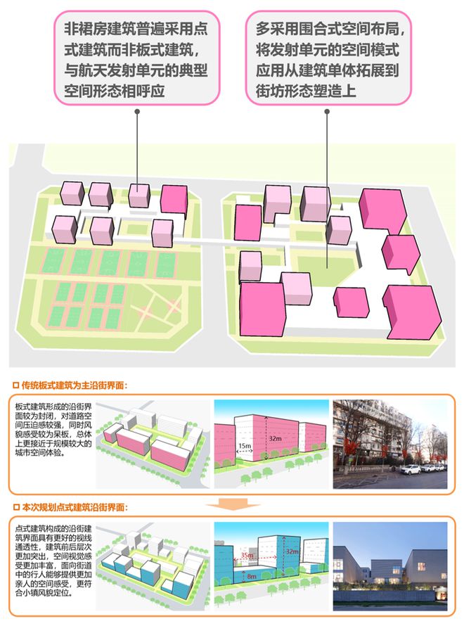 北京市大兴区安定镇中心区控规 2023北京市推荐优秀城乡规划奖天博(图16)