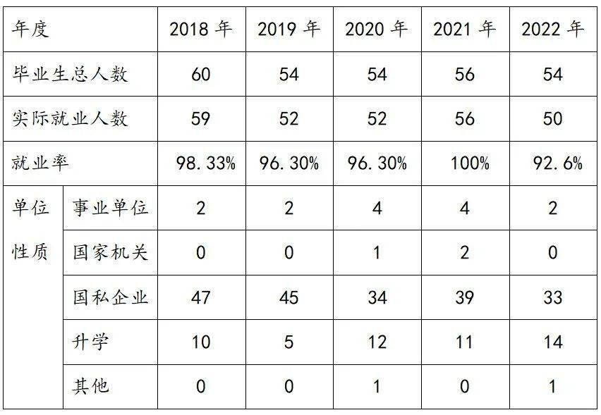 专天博业巡礼㉒丨城乡规划(图8)