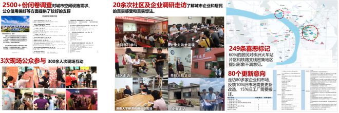 天博基于存量用地更新的株洲城市品质提升研究 2023北京市推荐优秀城乡规划奖(图2)