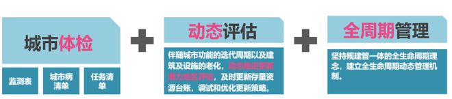 天博基于存量用地更新的株洲城市品质提升研究 2023北京市推荐优秀城乡规划奖(图7)