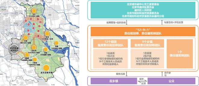 天博北京城市副中心责任双师制度体系构建与探索 2023北京市推荐优秀城乡规划奖(图1)