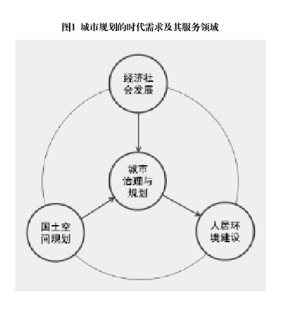 中国城市规天博划的历史与未来(图2)