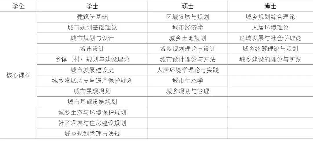 城乡规划究竟是一门艺术还是科学？是个体意志还是集天博体意志？是经验主义理性主义？(图1)