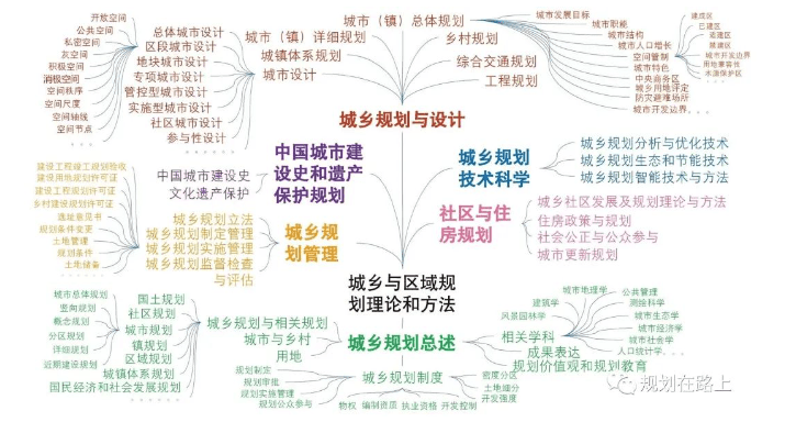 城乡规划究竟是一门艺术还是科学？是个体意志还是集天博体意志？是经验主义理性主义？(图3)