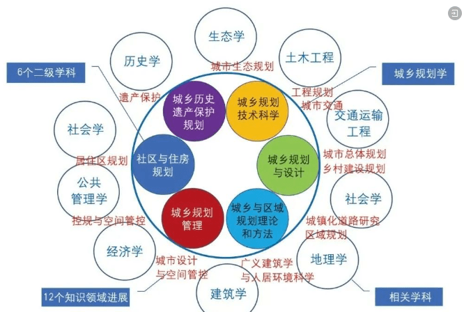 城乡规划究竟是一门艺术还是科学？是个体意志还是集天博体意志？是经验主义理性主义？(图4)