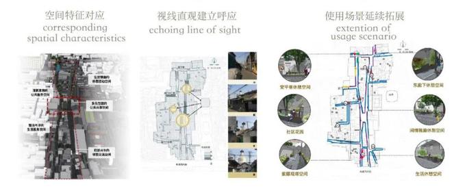 天博北京白塔寺片区统筹与综合提升 2023北京市推荐优秀城乡规划奖(图8)