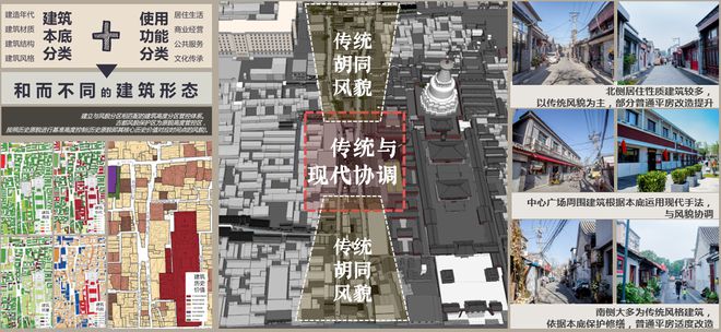 天博北京白塔寺片区统筹与综合提升 2023北京市推荐优秀城乡规划奖(图9)