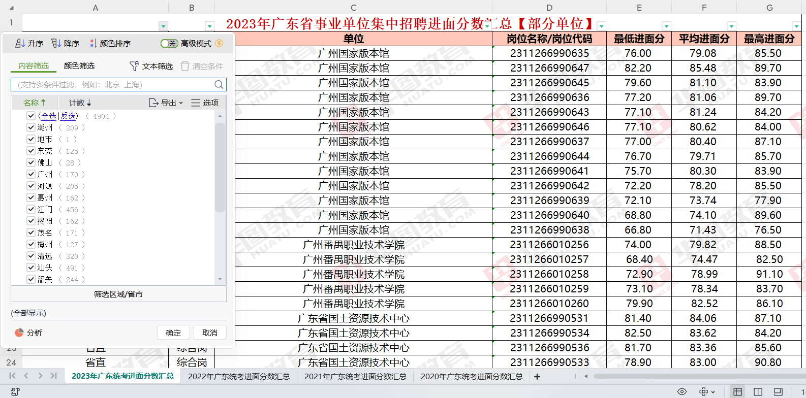 「广东事业编」2024年广东省事业单位集中招聘德庆县城乡规划管理服务中心笔试成绩公布时间_历年进面分数(图3)