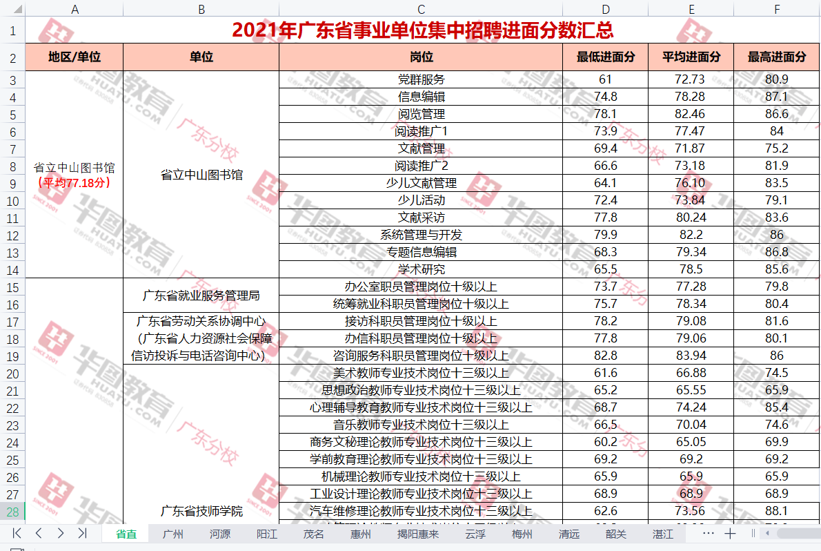 『事业编统考在线广东省事业单位集中招聘四会市城乡规划服务中心笔试试题答案解析(图2)