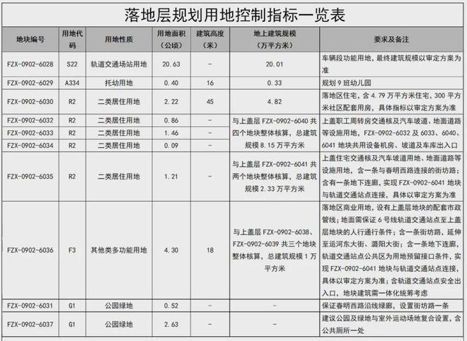 编制完成！地铁6号线南延最新规划出炉！(图4)