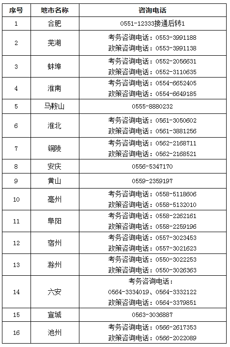 天博安徽省人事考试网：2024年注册城乡规划师考试报名时间6月12日-19日(图3)