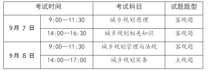 天博上海市职业能力考试院：2024年注册城乡规划师报名时间6月13日-19日(图2)