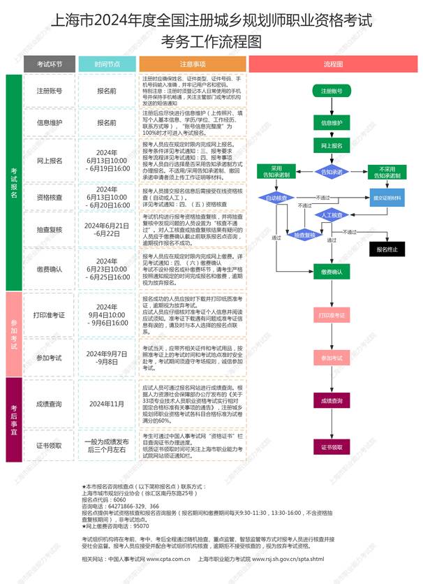 天博上海市职业能力考试院：2024年注册城乡规划师报名时间6月13日-19日(图3)