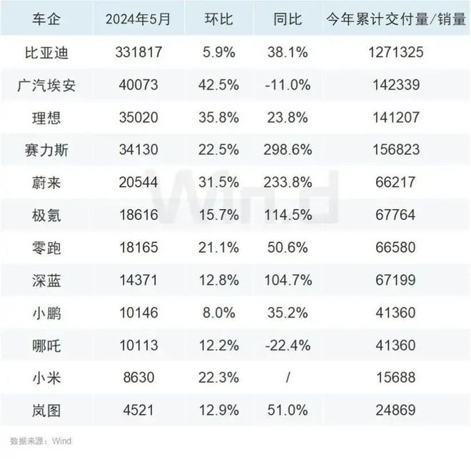 天博车市周评 L3自动驾驶又进一步、工信部规划1亿个车联网专用号码智能网联汽车利好不断(图4)