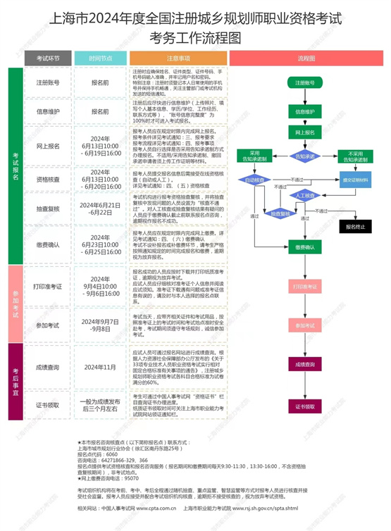 天博本市2024年度全国注册城乡规划师职业资格考试报名今天开始(图1)