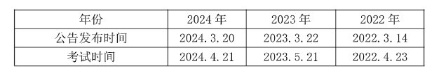 2025深圳事业编] 2024年广东事业单位统考深圳市南山区招商街道公共事务中心（退役军人服务站）网格管理部招聘1名从事城乡规划工作公告_职位表_报考时天博间(图1)